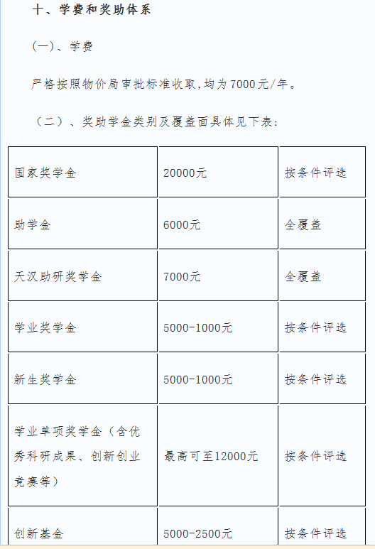 陕西理工大学2019硕士研究生招生简章