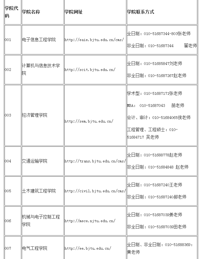 北京交通大学2018年硕士研究生招生简章