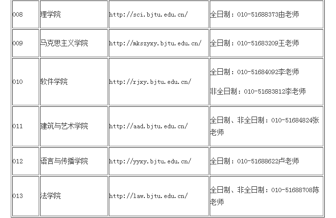 北京交通大学2018年硕士研究生招生简章