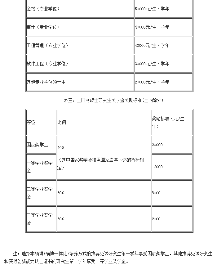 北京交通大学2018年硕士研究生招生简章