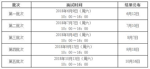 上海大学管理学院2019MBA提前面试通知