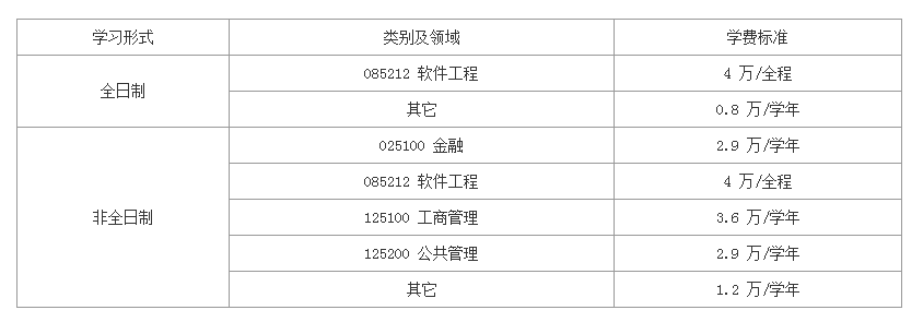 2019年西安电子科技大学硕士研究生招生简章