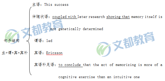 2019考研英语考点：如何区分非谓语动词的三种形式？