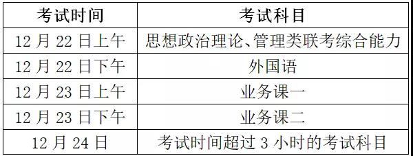 浙江省2019年考研报名信息公布