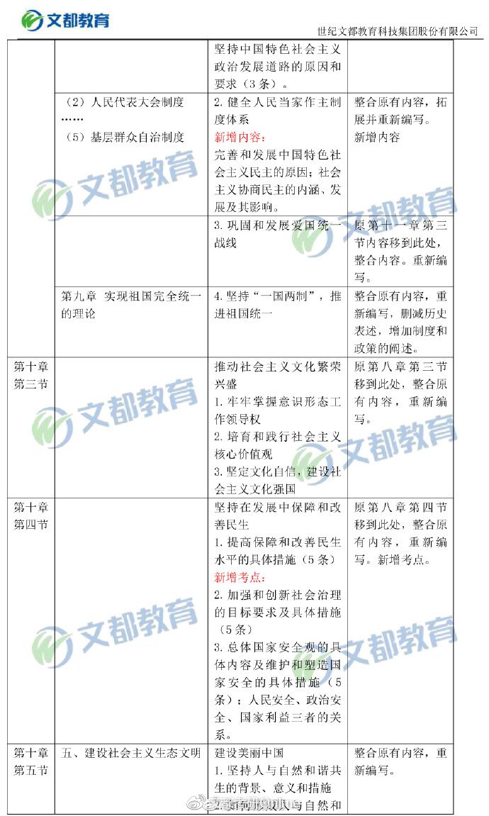 【毛中特对比】2019考研政治大纲“毛中特”变动对比表