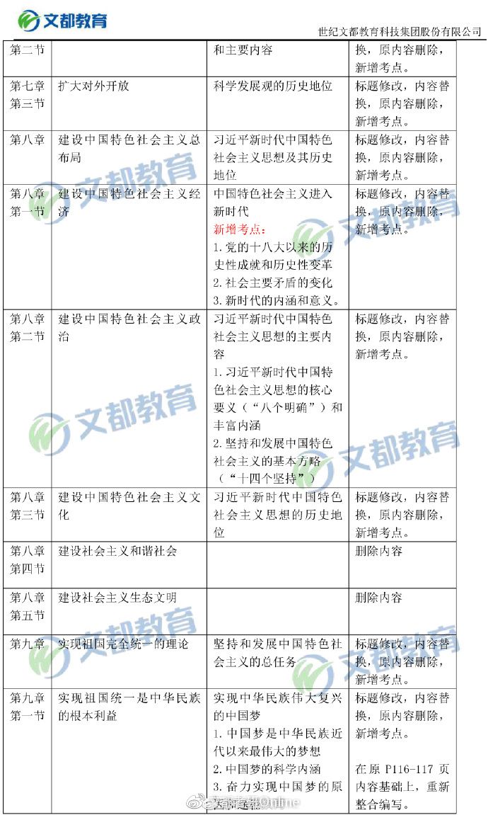 【毛中特对比】2019考研政治大纲“毛中特”变动对比表