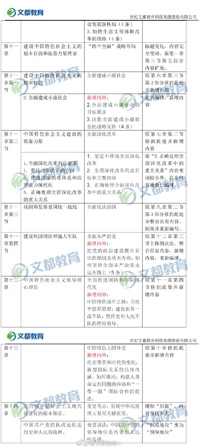 【毛中特对比】2019考研政治大纲“毛中特”变动对比表