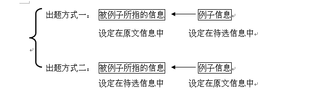 盘点考研英语新题型的命题思路以及新题型的解析思路