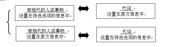 盘点考研英语新题型的命题思路以及新题型的解析思路