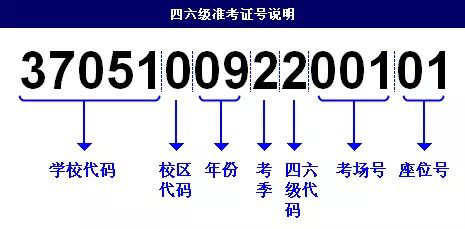 四六级准考证号找回方法