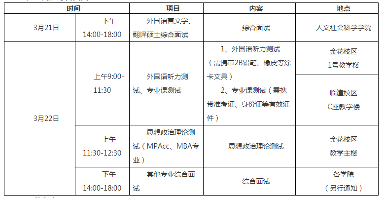 西安工程大学2019年硕士研究生复试录取方案及办法