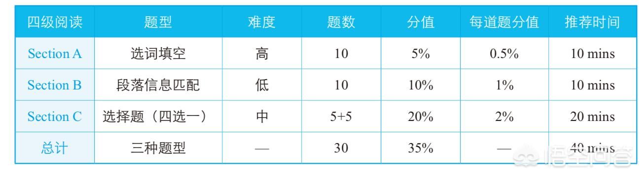 英语基础薄弱，大学英语四六级考试有没有蒙题技巧？