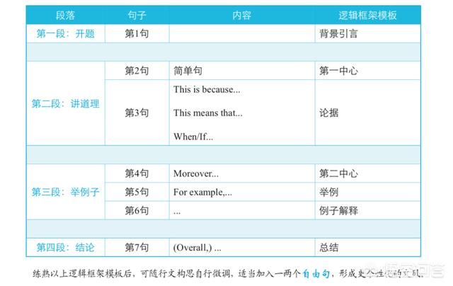 英语基础薄弱，大学英语四六级考试有没有蒙题技巧？