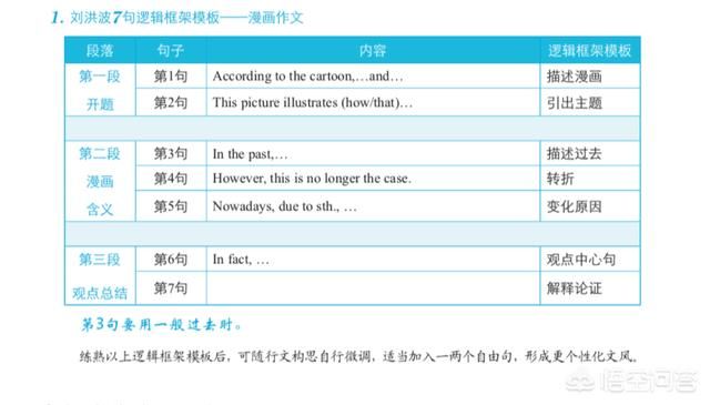 英语基础薄弱，大学英语四六级考试有没有蒙题技巧？