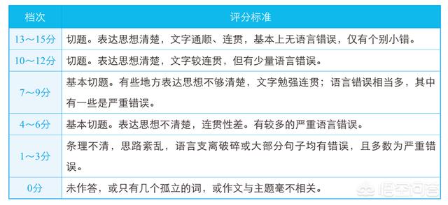 英语基础薄弱，大学英语四六级考试有没有蒙题技巧？