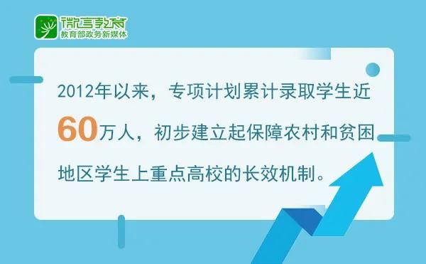 精心组织实施重点高校招收农村和贫困地区专项计划