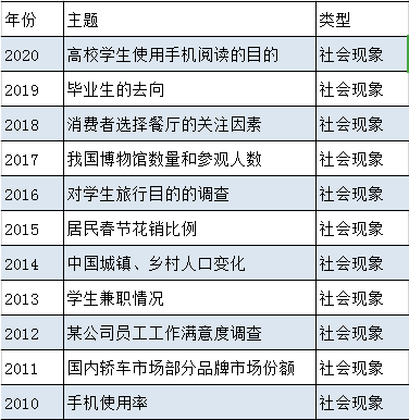 考研英语作文模板