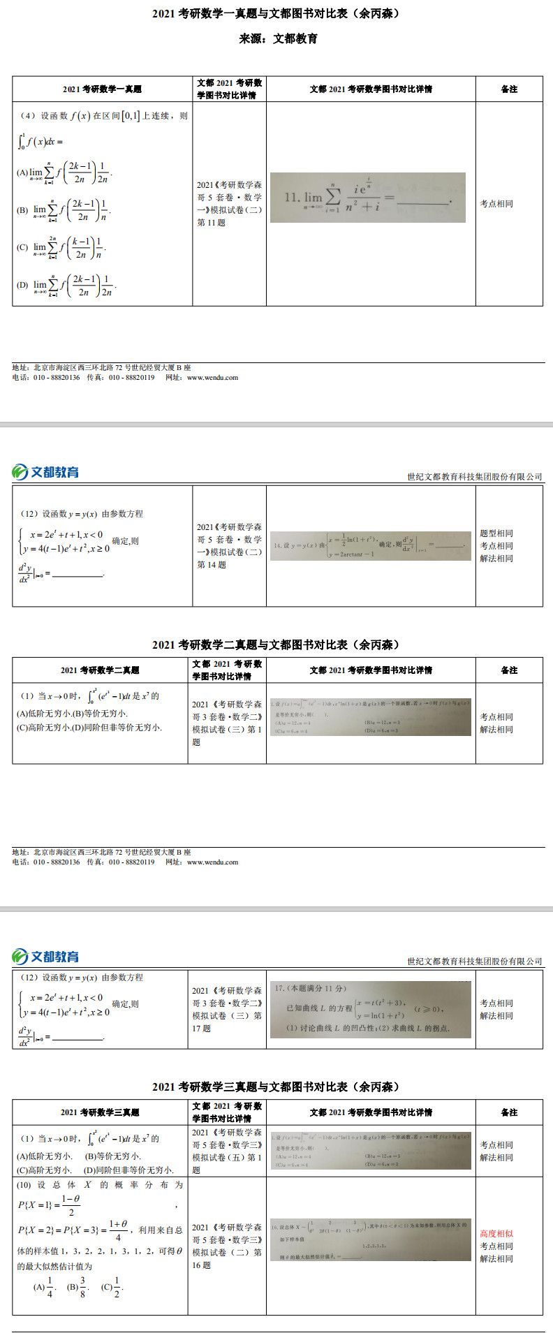 文都考研数学余丙森成功预测2021考研数学真题对照表