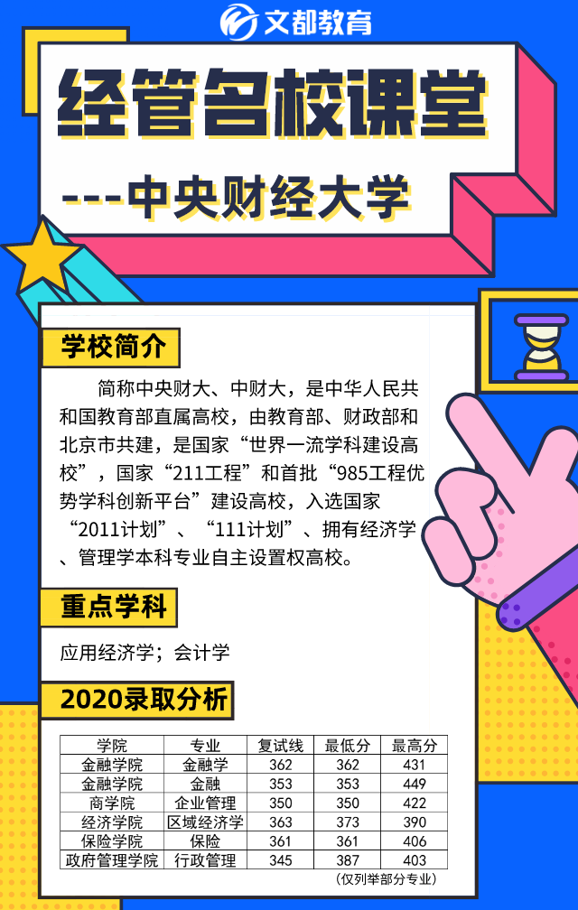 经管名校课堂之陕西文都考研：中央财经大学