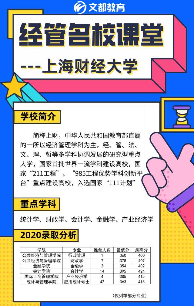 经管名校课堂之陕西文都考研：上海财经大学