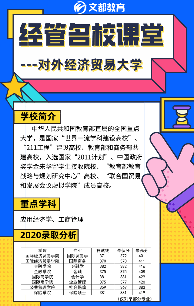 经管名校课堂之陕西文都考研：对外经济贸易大学