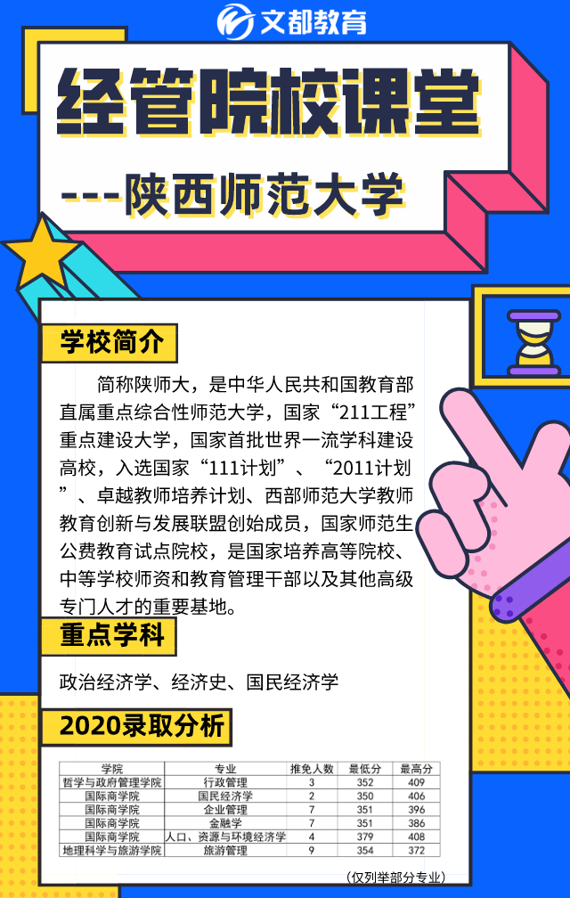 经管名校课堂之陕西文都考研：陕西师范大学