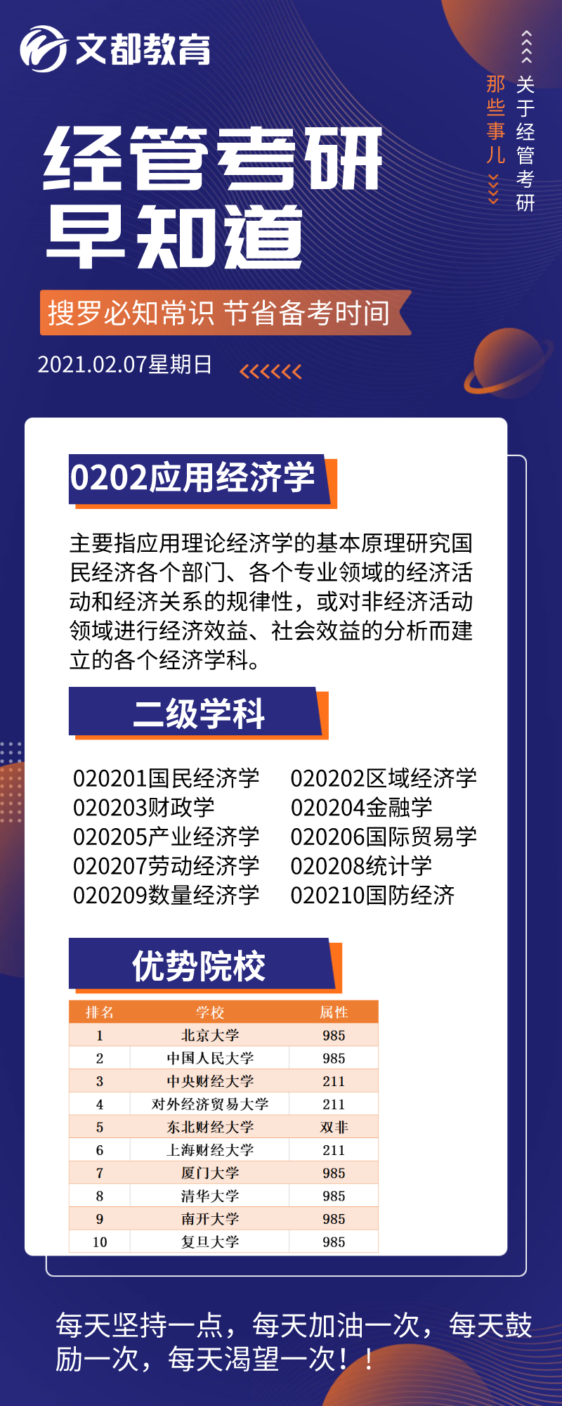 经管考研早知道之陕西文都考研：应用经济学优势院校