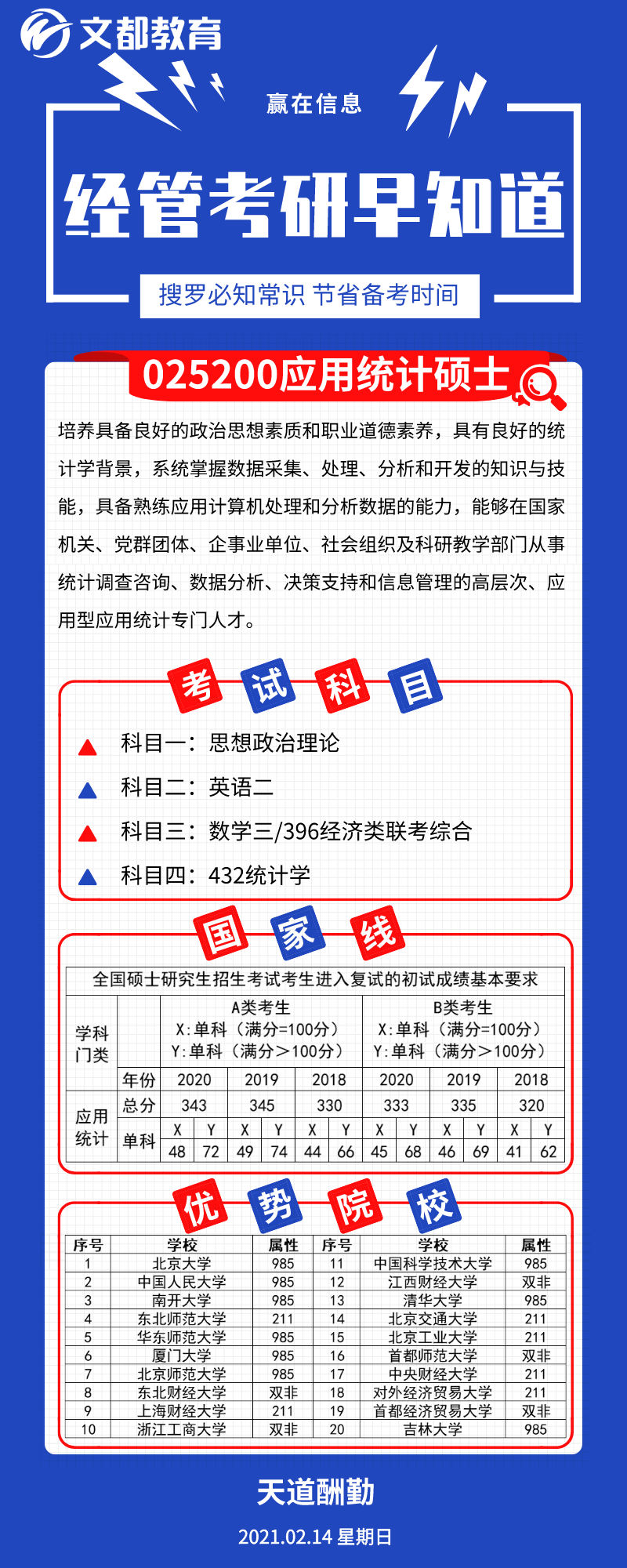 经管考研优势院校之陕西文都考研：应用统计硕士