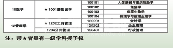 延安大学2017年硕士研究生招生专业目录（学术）