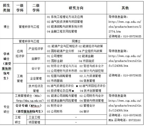 中国石油大学(北京)工商管理学院2017年研究生招生信息