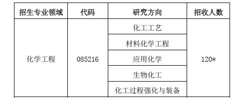 淮阴工学院2018研究生招生简章