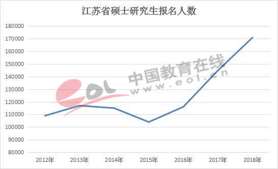 全国研究生招生数据调查报告