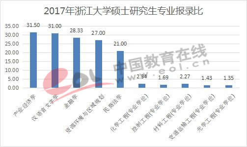 全国研究生招生数据调查报告