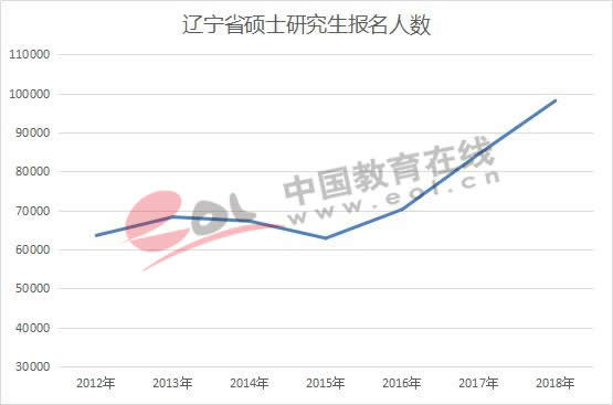 全国研究生招生数据调查报告