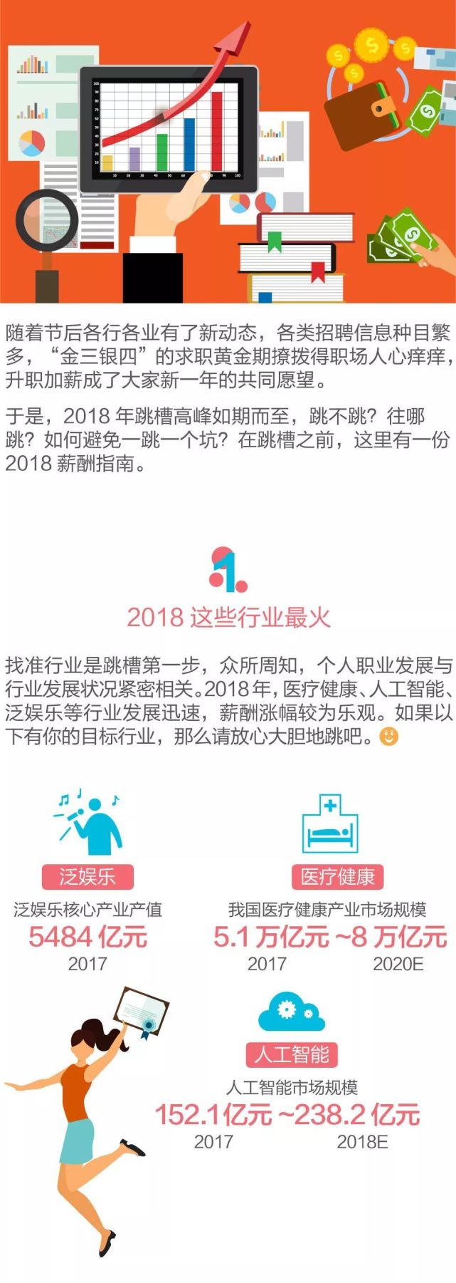 2018年薪酬指南出炉！这3个行业工资涨幅最高