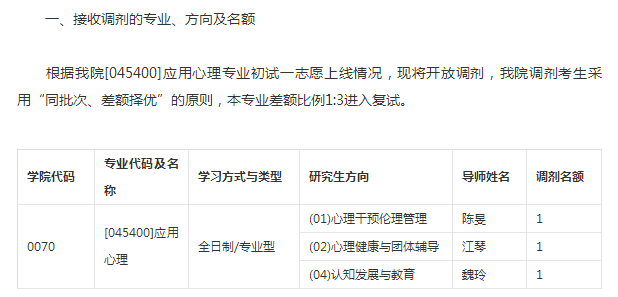 福建医科大学2018考研调剂信息人文学院