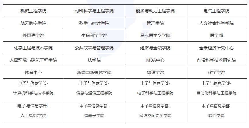 西安交通大学2021硕士研究生招生简章及专业目录